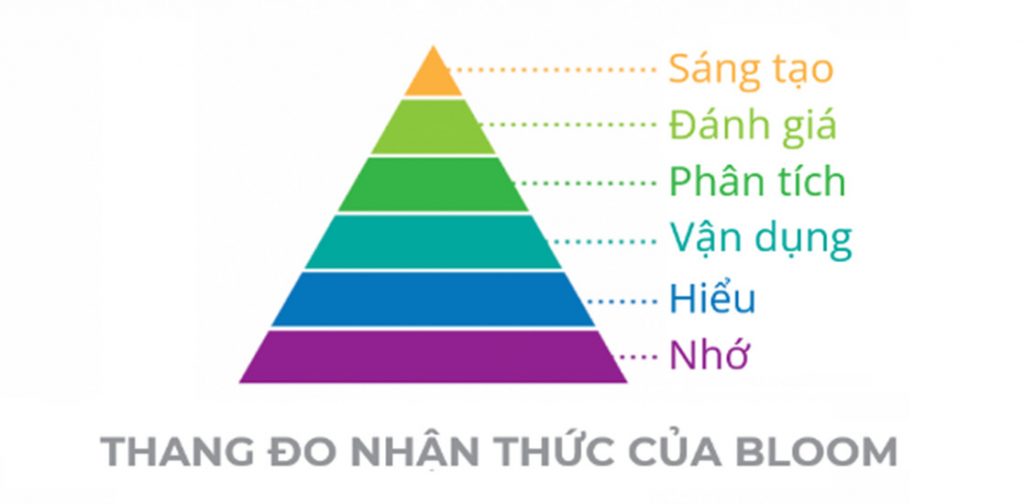 Horizon TESOL