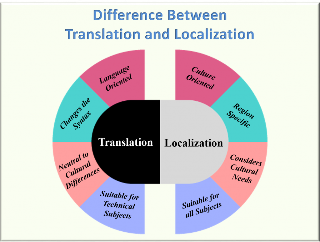 Horizon TESOL