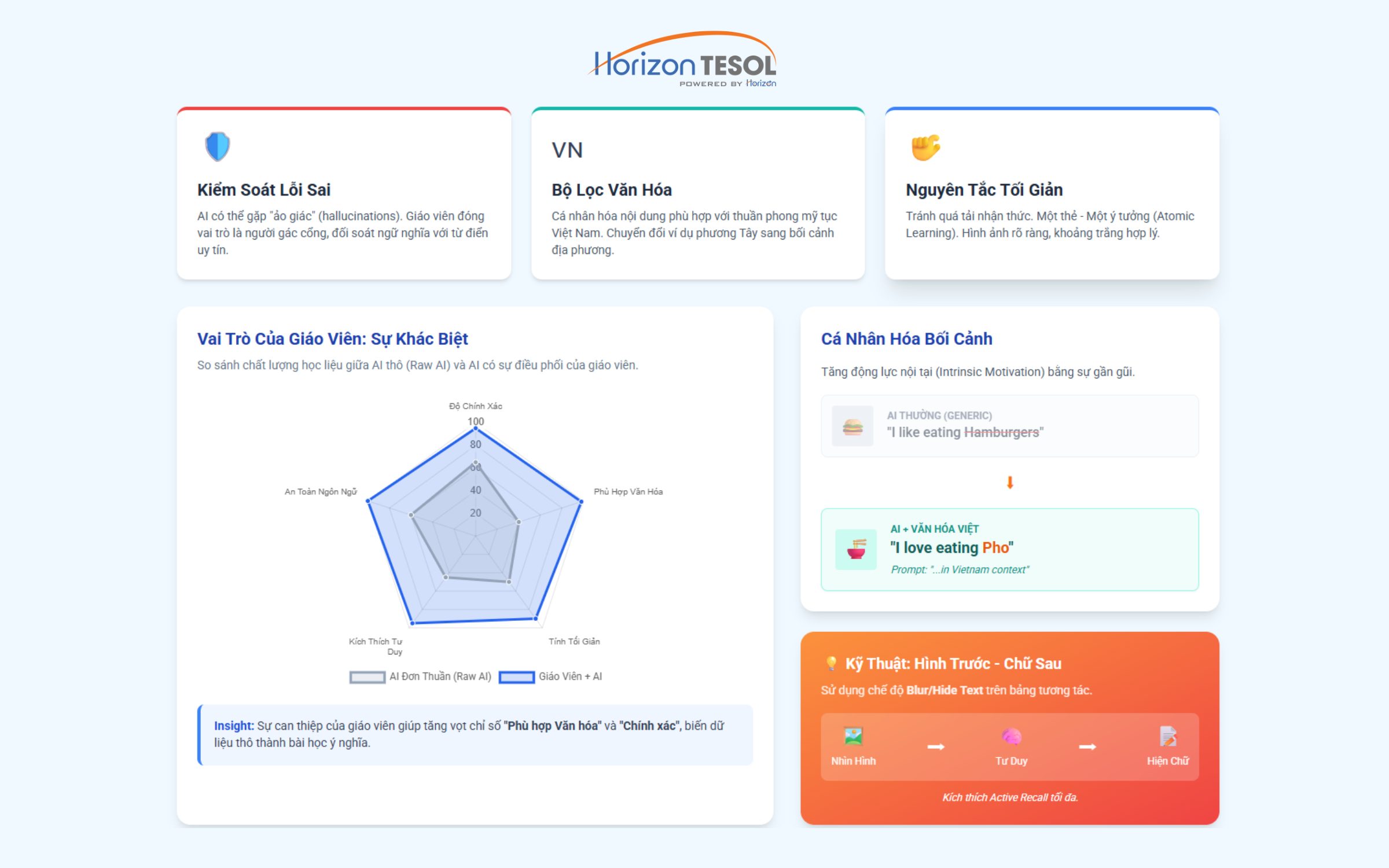 3 lưu ý quan trọng cho giáo viên khi tạo flashcard học tiếng Anh