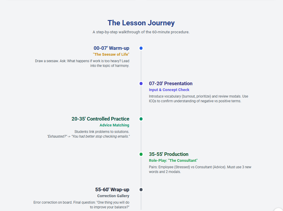 Phần thời lượng buổi học được Gemini phân bổ hợp lý - khoa học