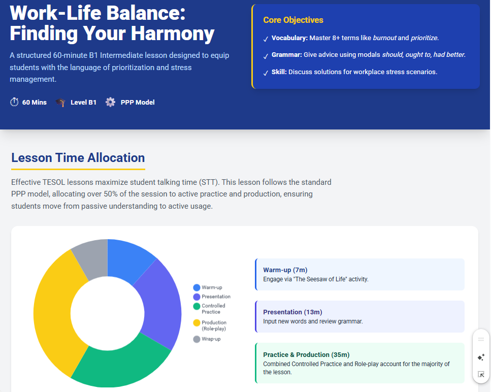 Lesson Plan khi sử dụng Germini AI kết hợp với công cụ Canvas